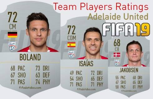 Adelaide United FIFA 19 Team Players Ratings