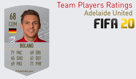 Adelaide United FIFA 20 Team Players Ratings