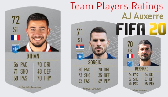 AJ Auxerre FIFA 20 Team Players Ratings