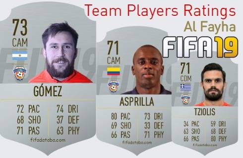 Al Fayha FIFA 19 Team Players Ratings