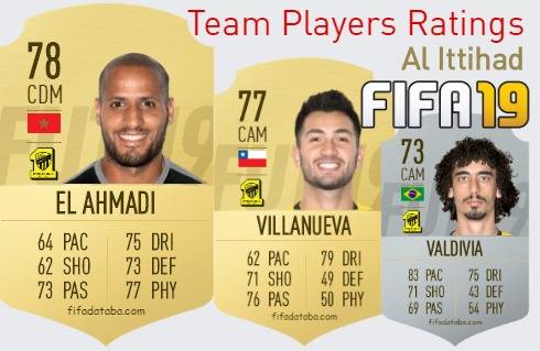 Al Ittihad FIFA 19 Team Players Ratings