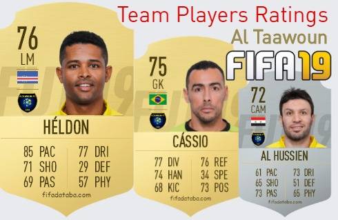 Al Taawoun FIFA 19 Team Players Ratings