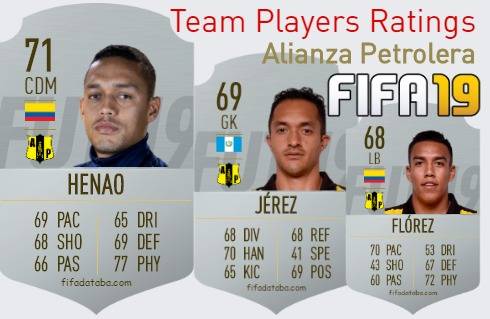 Alianza Petrolera FIFA 19 Team Players Ratings