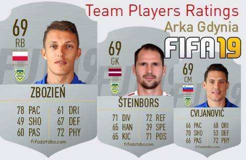 Arka Gdynia FIFA 19 Team Players Ratings