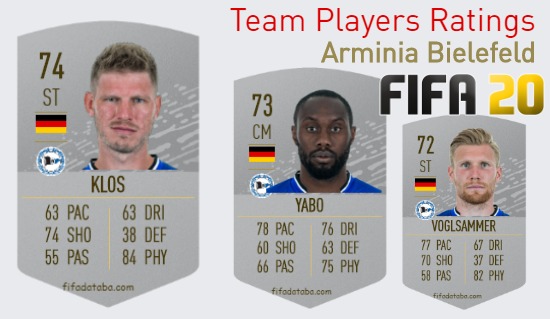 Arminia Bielefeld FIFA 20 Team Players Ratings