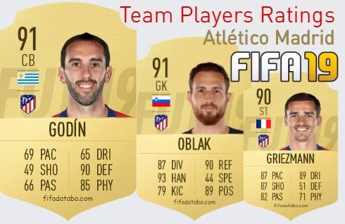 Atlético Madrid FIFA 19 Team Players Ratings