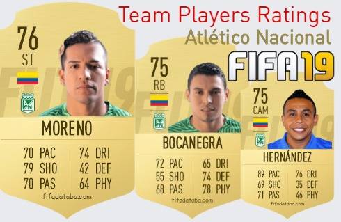 Atlético Nacional FIFA 19 Team Players Ratings