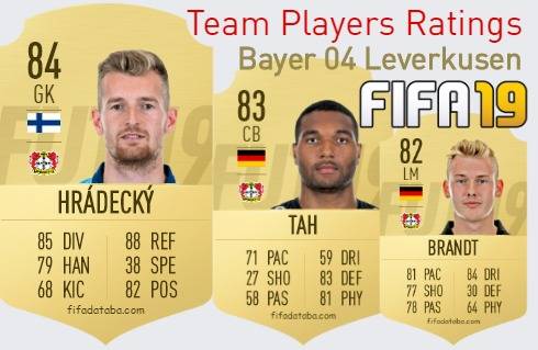 Bayer 04 Leverkusen FIFA 19 Team Players Ratings