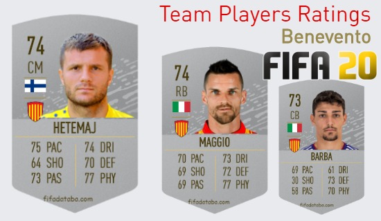 Benevento FIFA 20 Team Players Ratings