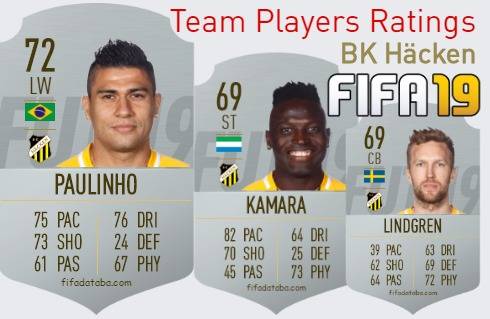 BK Häcken FIFA 19 Team Players Ratings