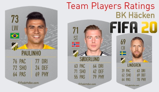 BK Häcken FIFA 20 Team Players Ratings
