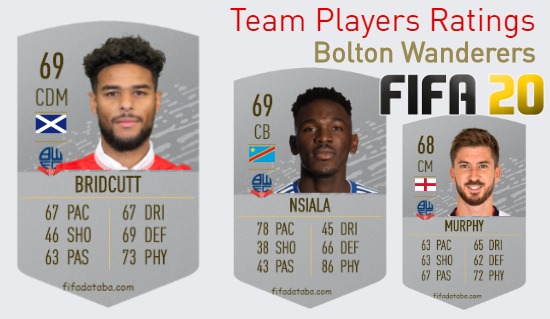 Bolton Wanderers FIFA 20 Team Players Ratings