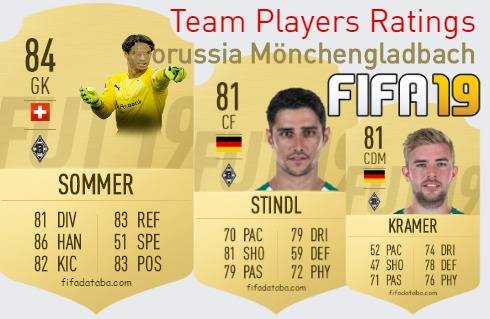 Borussia Mönchengladbach FIFA 19 Team Players Ratings