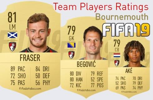 Bournemouth FIFA 19 Team Players Ratings