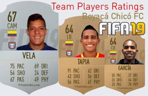 Boyacá Chicó FC FIFA 19 Team Players Ratings