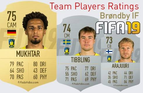 Brøndby IF FIFA 19 Team Players Ratings