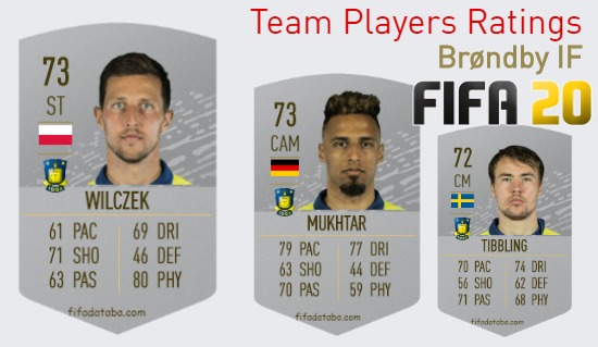 Brøndby IF FIFA 20 Team Players Ratings