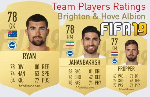 Brighton & Hove Albion FIFA 19 Team Players Ratings