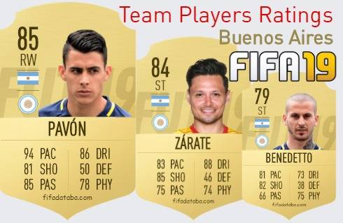 Buenos Aires FIFA 19 Team Players Ratings