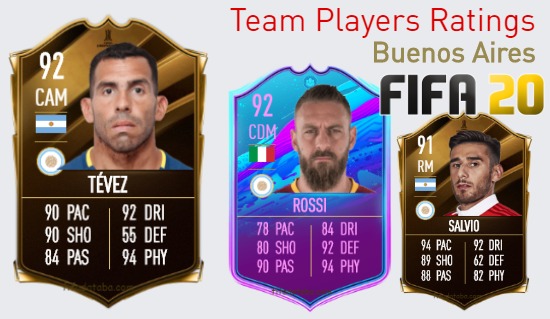 Buenos Aires FIFA 20 Team Players Ratings