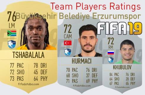 Büyükşehir Belediye Erzurumspor FIFA 19 Team Players Ratings