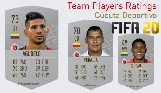 Cúcuta Deportivo FIFA 20 Team Players Ratings