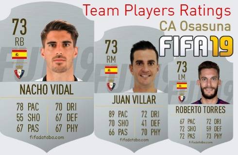 CA Osasuna FIFA 19 Team Players Ratings