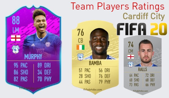Cardiff City FIFA 20 Team Players Ratings