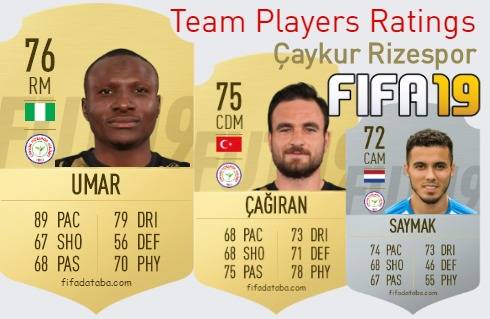 Çaykur Rizespor FIFA 19 Team Players Ratings