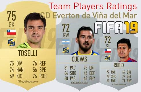 CD Everton de Viña del Mar FIFA 19 Team Players Ratings