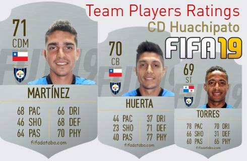 CD Huachipato FIFA 19 Team Players Ratings