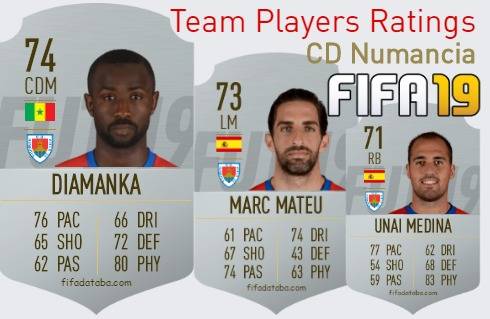 CD Numancia FIFA 19 Team Players Ratings