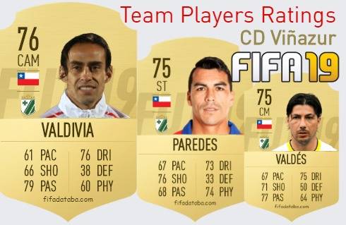 CD Viñazur FIFA 19 Team Players Ratings
