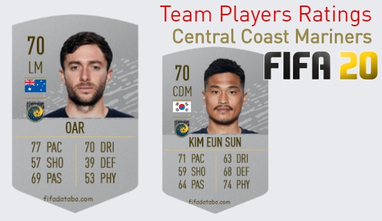 Central Coast Mariners FIFA 20 Team Players Ratings
