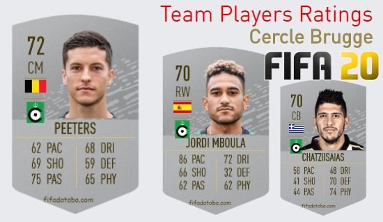 Cercle Brugge FIFA 20 Team Players Ratings