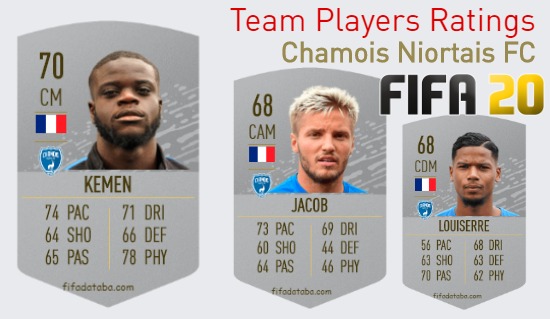 Chamois Niortais FC FIFA 20 Team Players Ratings
