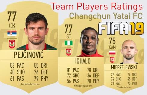 Changchun Yatai FC FIFA 19 Team Players Ratings