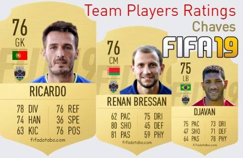 Chaves FIFA 19 Team Players Ratings