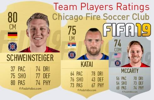 Chicago Fire Soccer Club FIFA 19 Team Players Ratings