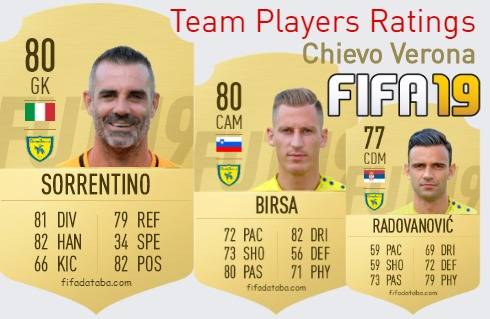Chievo Verona FIFA 19 Team Players Ratings