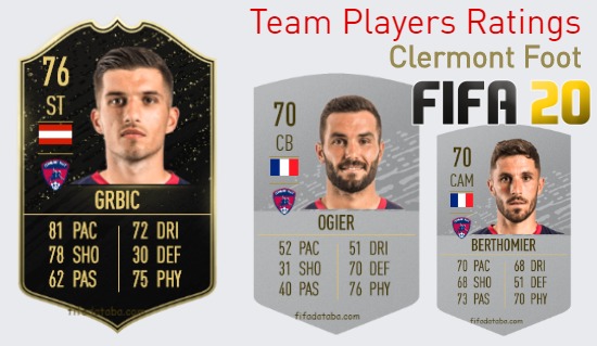 Clermont Foot FIFA 20 Team Players Ratings