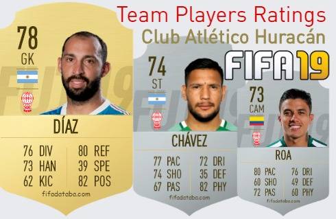 Club Atlético Huracán FIFA 19 Team Players Ratings