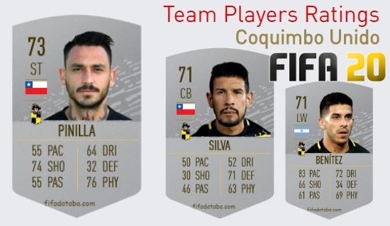 Coquimbo Unido FIFA 20 Team Players Ratings