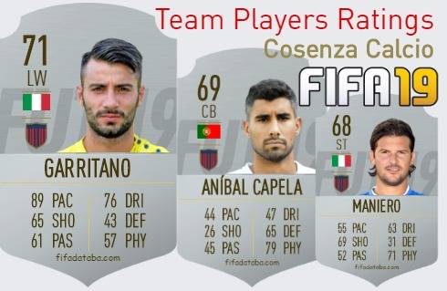 Cosenza Calcio FIFA 19 Team Players Ratings