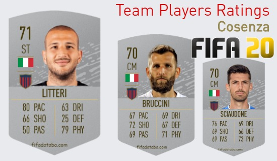 Cosenza FIFA 20 Team Players Ratings