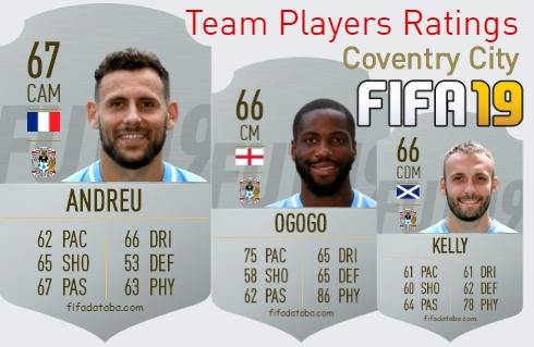 Coventry City FIFA 19 Team Players Ratings
