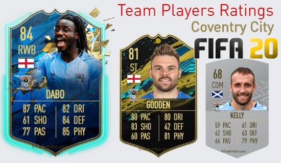 Coventry City FIFA 20 Team Players Ratings