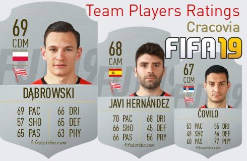 Cracovia FIFA 19 Team Players Ratings