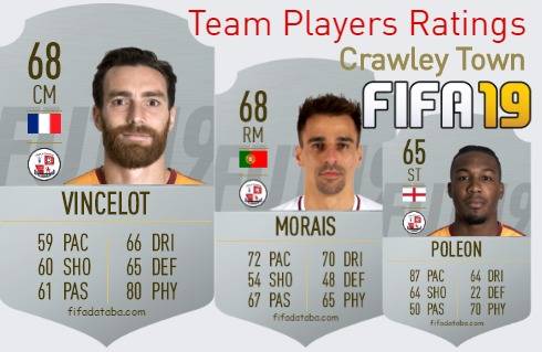 Crawley Town FIFA 19 Team Players Ratings
