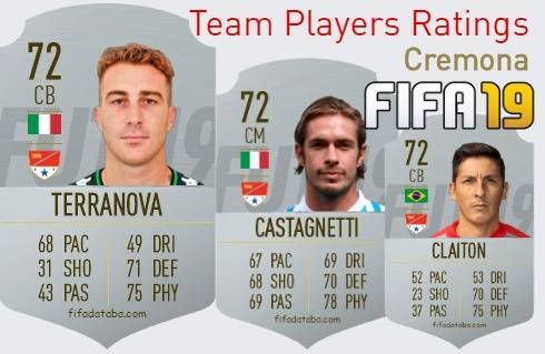 Cremona FIFA 19 Team Players Ratings